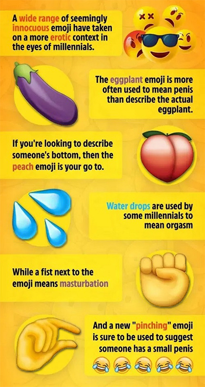 Adult Emoji Facts