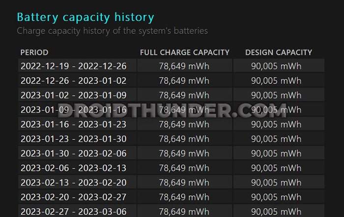 Battery Capacity History section in Battery health Report