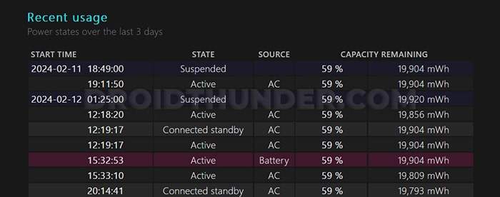 Recent Usage section in Battery health Report