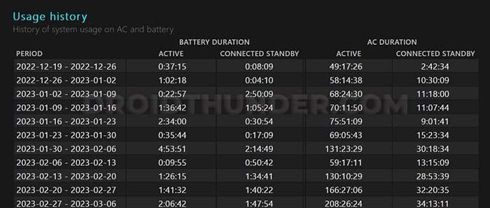 Usage History section in Battery health Report